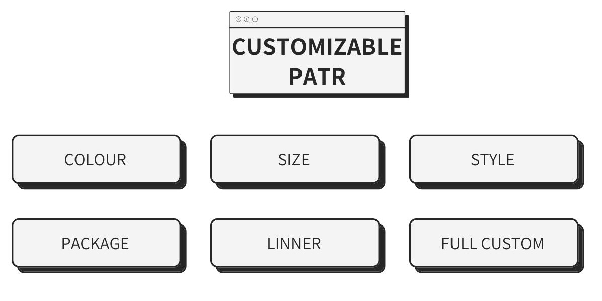 OTHER CUSTOMIZABLE PATR.