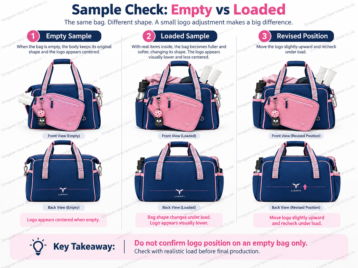 Loaded Tote vs Flat Sample — What Changes in Actual Use.png