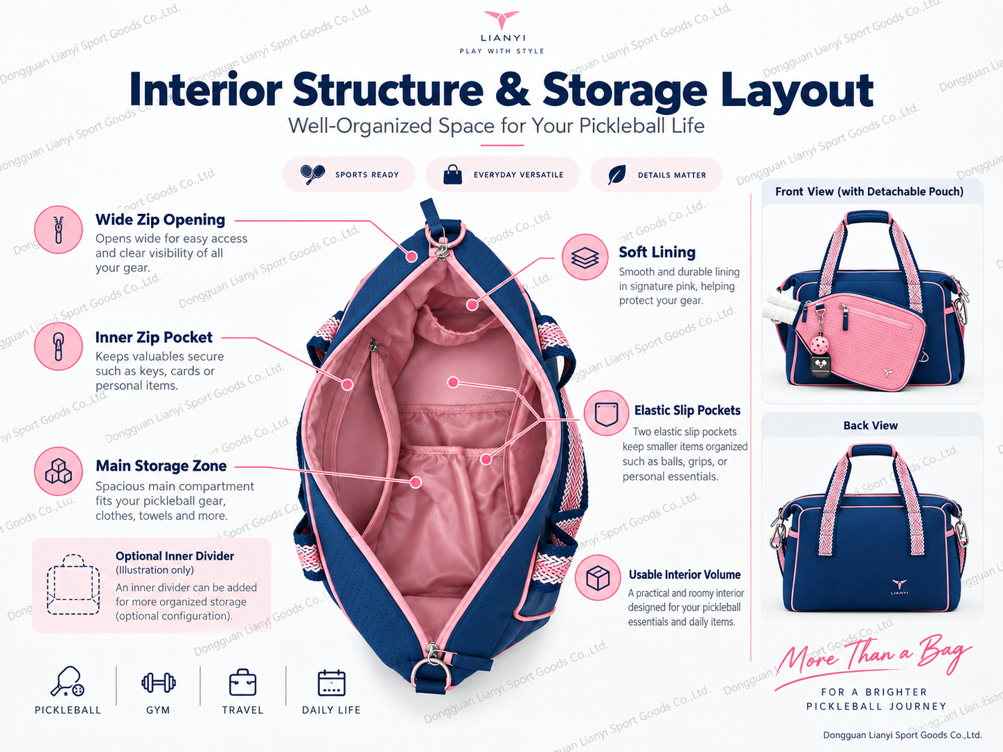 Opening, Usable Space, and Internal Organization.png